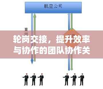 轮岗交接,提升效率与协作的团队协作关键环节