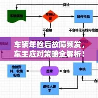 车辆年检后故障频发，车主应对策略全解析！