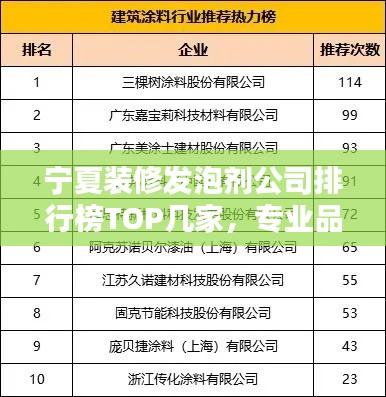 宁夏装修发泡剂公司排行榜TOP几家，专业品质值得信赖！