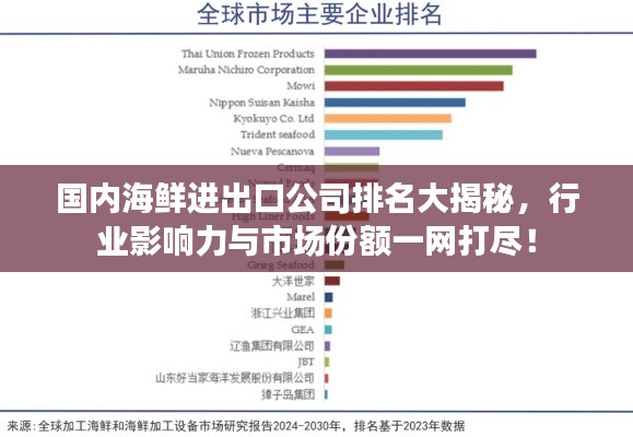 国内海鲜进出口公司排名大揭秘，行业影响力与市场份额一网打尽！