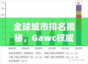 全球城市排名揭秘,Gawc权威发布都市格局榜单