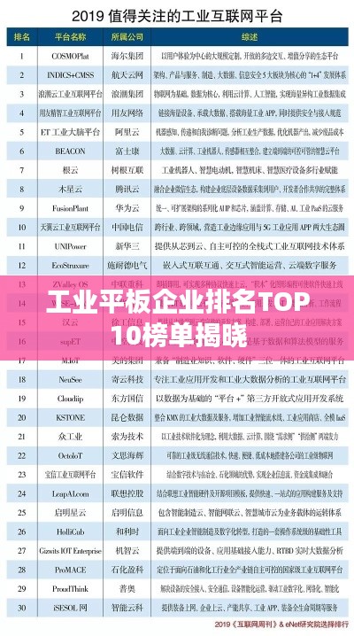 工业平板企业排名TOP10榜单揭晓