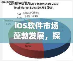 iOS软件市场蓬勃发展，探究其增长趋势与深远影响