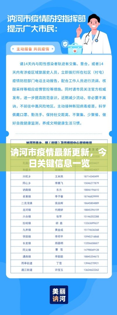 讷河市疫情最新更新,今日关键信息一览