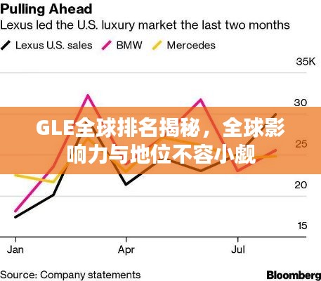 GLE全球排名揭秘，全球影响力与地位不容小觑