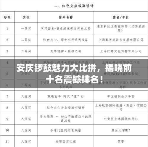 安庆锣鼓魅力大比拼,揭晓前十名震撼排名!