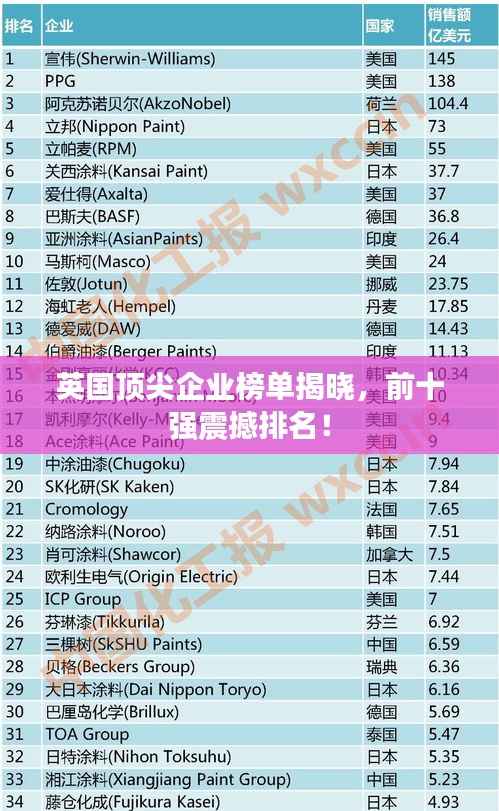英国顶尖企业榜单揭晓，前十强震撼排名！