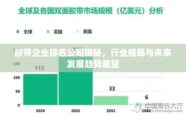 胶带企业排名公司揭秘,行业格局与未来发展趋势展望