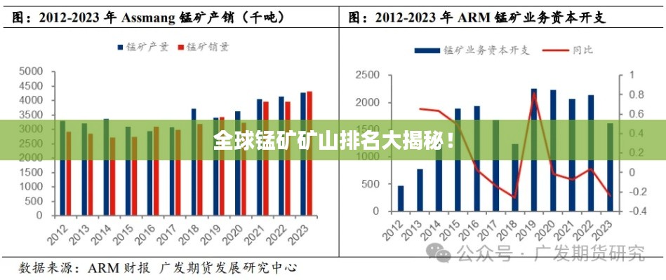 全球锰矿矿山排名大揭秘!