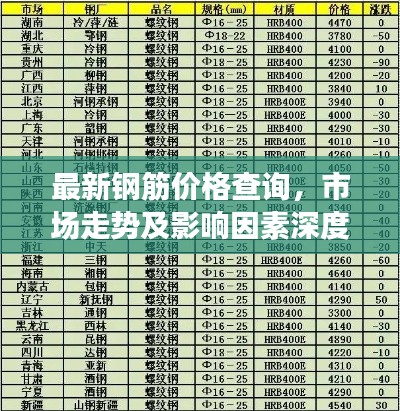 最新钢筋价格查询，市场走势及影响因素深度解析