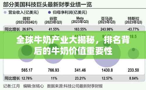 全球牛奶产业大揭秘，排名背后的牛奶价值重要性