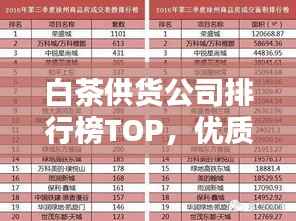 白茶供货公司排行榜TOP,优质企业一览