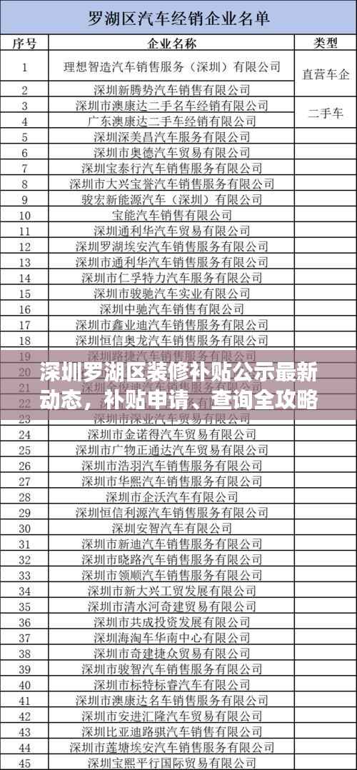深圳罗湖区装修补贴公示最新动态，补贴申请、查询全攻略！