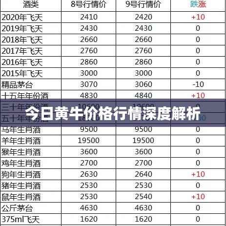 今日黄牛价格行情深度解析